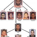 Police Bust Williamsburg Heroin Ring That Hid Drugs In Cereal Boxes