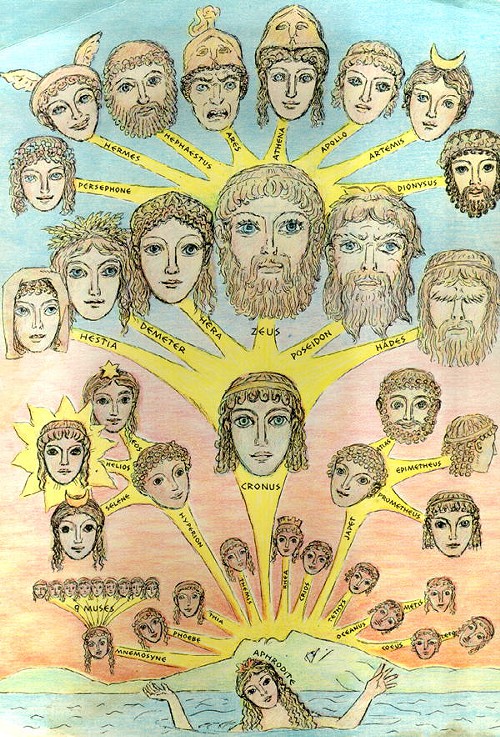 DAulaires Book of Greek Mythology is probably one of the most formative books of my childhood. Take that as a recommendation or as a warning. Your call. DAulaires Book of Greek Mythology is probably one of the most formative books of my childhood. Take that as a recommendation or as a warning. Your call.