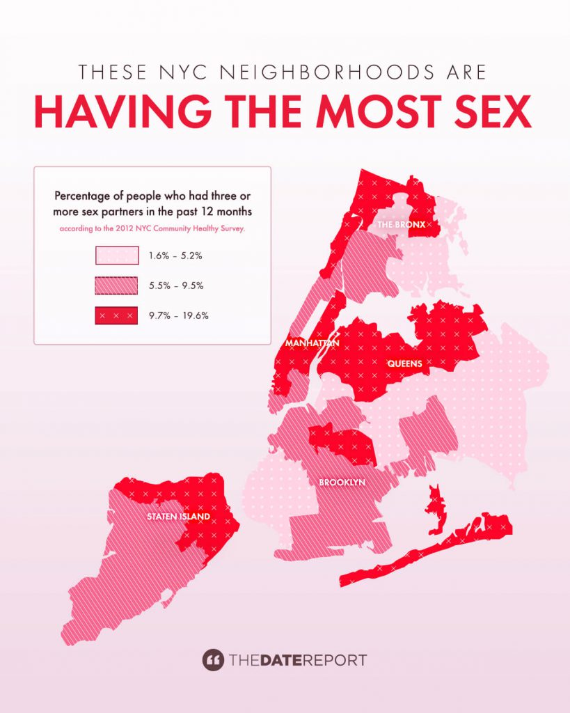 Sex factors in Brooklyn