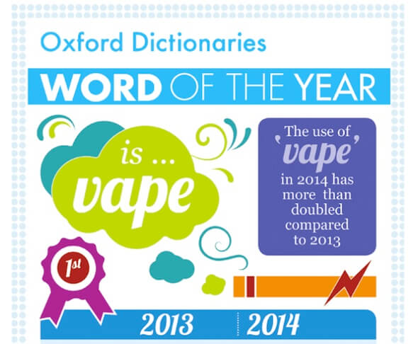 (Oxford Dictionaries)
