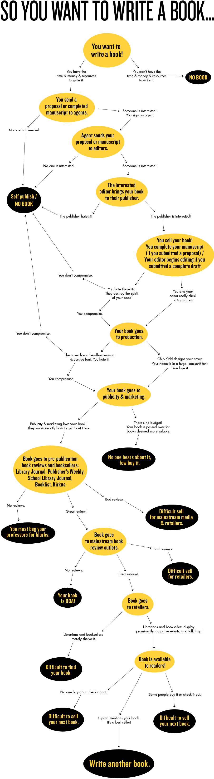 pub-flowchart-03-03