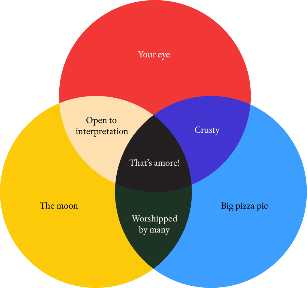 A Moment of Venn: It's pizza time - BKMAG