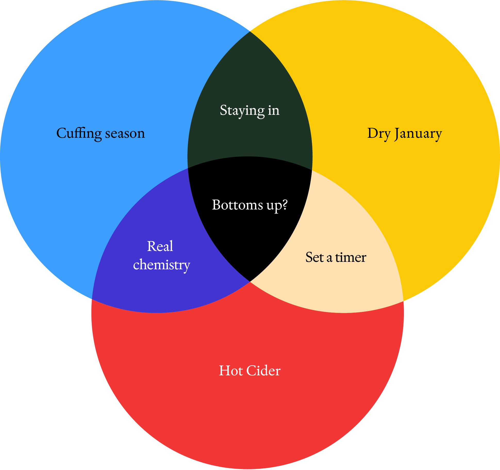 A Moment Of Venn Dry January BKMAG